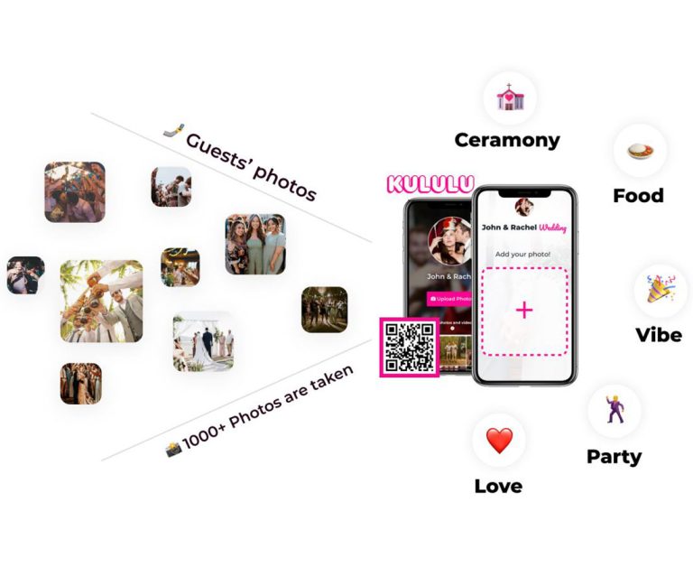 Creating Unforgettable Wedding Memories With Kululu